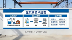 龙井本地工厂讲解：说一遍公路压浆料和铁路压浆料的区别